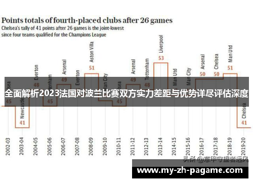 全面解析2023法国对波兰比赛双方实力差距与优势详尽评估深度