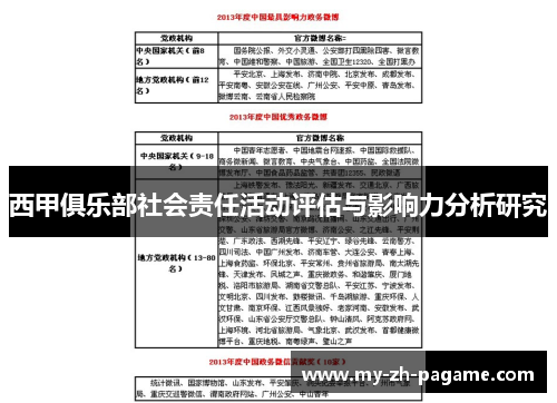 西甲俱乐部社会责任活动评估与影响力分析研究