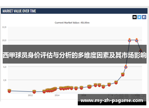 西甲球员身价评估与分析的多维度因素及其市场影响