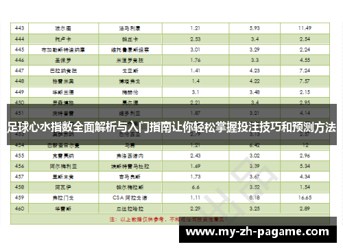 足球心水指数全面解析与入门指南让你轻松掌握投注技巧和预测方法