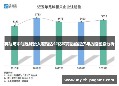 英超与中超足球投入差距达42亿欧背后的经济与战略因素分析