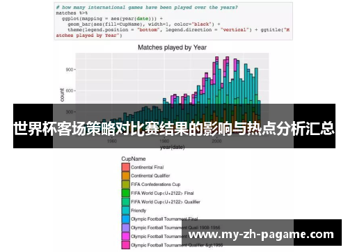 世界杯客场策略对比赛结果的影响与热点分析汇总