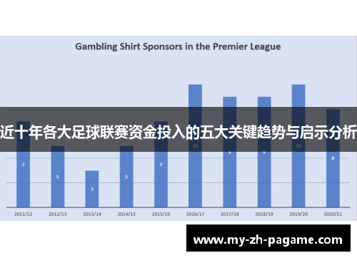 近十年各大足球联赛资金投入的五大关键趋势与启示分析