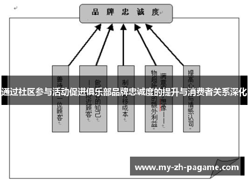 通过社区参与活动促进俱乐部品牌忠诚度的提升与消费者关系深化