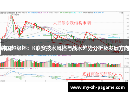韩国超级杯:K联赛技术风格与战术趋势分析及发展方向 韩国超级杯:K联赛技术风格与战术趋势分析及发展方向